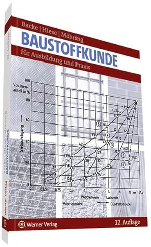 Immagine del venditore per Baustoffkunde: fr Ausbildung und Praxis venduto da Studibuch