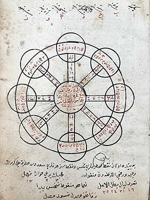 [EARLY 17TH CENTURY OTTOMAN MANUSCRIPTS / TAKIYUDDIN’S SOLAR SYSTEM / ASTRONOMY] [Islamic manuscr...