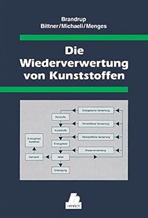 Immagine del venditore per Die Wiederverwertung von Kunststoffen venduto da avelibro OHG