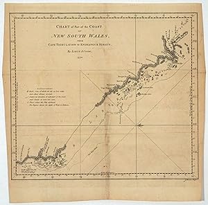 Chart of Part of the Coast of New South Wales from Cape Tribulation to Endeavour Straits. By Lieu...