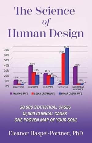 Bild des Verk�ufers f�r The Science of Human Design : 30,000 Statistical Cases, 15,000 Clinical Cases, One Proven Map of Your Soul zum Verkauf von AHA-BUCH GmbH