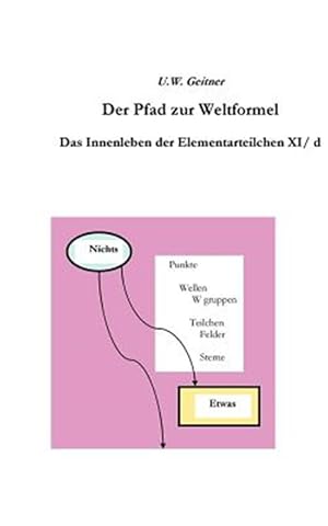 Seller image for Der Pfad zur Weltformel -Language: german for sale by GreatBookPrices