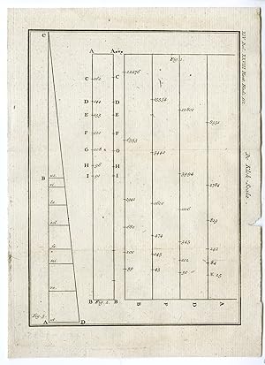 Seller image for Antique Print-BELL SCALE CALCULATIONS-PL.XIV.XXVIII.-Pluche-1799 for sale by Pictura Prints, Art & Books