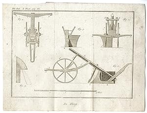 Seller image for Antique Print-AGRICULTURAL PLOW-FARMING IMPLEMENT-PL.XII.I.-Pluche-1799 for sale by Pictura Prints, Art & Books