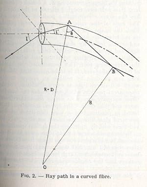 Transparent fibres for the transmission of optical images (1/4: pp.164-170, 12 Abb.).*