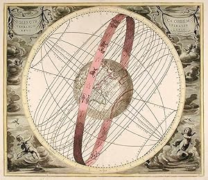 [The Spiral Path of the Sun around the Earth] Solis Circa Orbem Terrarum Spiralis Revolutio