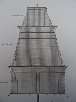 Marine, Voilure. Kupferstichtafel von Bernard aus Encyclopédie von D. Diderot und J d'Alembert. P...