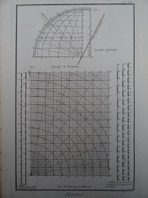 Marine. Kupferstichtafel von Bernard aus Encyclopédie von D. Diderot und J d'Alembert. Paris, um ...