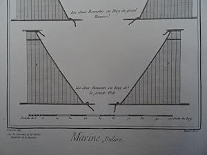 Marine, Voilure. Kupferstichtafel von Bernard aus Encyclopédie von D. Diderot und J d'Alembert. P...