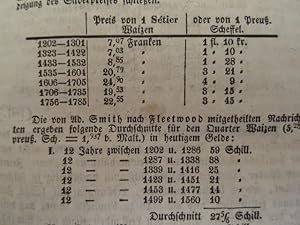 Bild des Verkufers fr Grundstze der Volkswirthschaftslehre. 3. Aufl. Heidelberg, Winter, 1837. XVI, 500 S. Lwd. d. Zt. mit RTitel und RVerg. (Rcken aufgehellt). zum Verkauf von Antiquariat Daniel Schramm e.K.