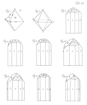 Mémoire sur plusieurs nouvelles variétés de formes déterminables de topaze.