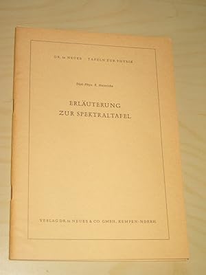 Bild des Verkufers fr Erluterung zur Spektraltafel zum Verkauf von Versandantiquariat Rainer Kocherscheidt