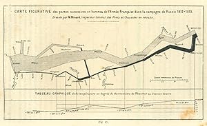 Image du vendeur pour La methode graphique dans les sciences experimentales. Inscribed copy mis en vente par Jeremy Norman's historyofscience