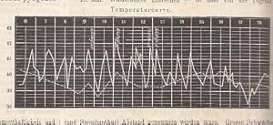 Bild des Verkufers fr Ueber Endocarditis gonorrhoica. IN: Deutsche Medicinische Wochenschrift, Heft 38, S. 909 - 913, 1893, Br. zum Verkauf von Antiquariat Michael Eschmann