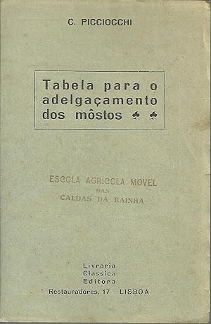 TABELA PARA O ADELGAÇAMENTO DOS MÔSTOS