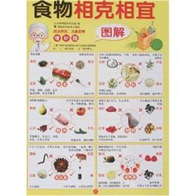 Immagine del venditore per food relative to the g appropriate diagrams (Supplement) [Paperback](Chinese Edition) venduto da liu xing