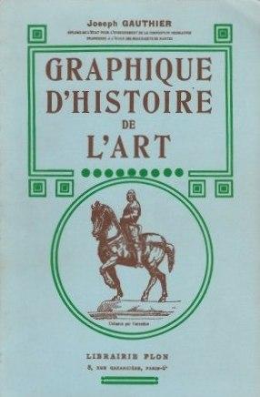 Seller image for Graphique d'Histoire de l'Art for sale by LES TEMPS MODERNES