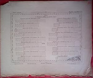 Maasstäbe und Langenhagen. Reymann s topographische Special-Karte von Mitteleuropa. Sektion: 14. ...