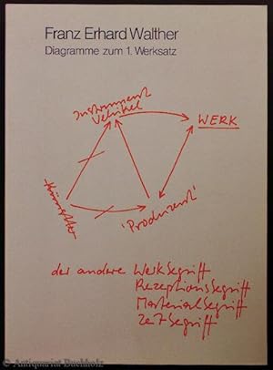 Diagramme zum 1. Werksatz