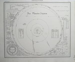 Bild des Verkufers fr Das Planeten System. Original - Lithographie (anonym), Blattgre: 28,5 x 23 cm, 1828. zum Verkauf von Antiquariat Michael Eschmann