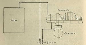 Die Schaltungsarten der Haus- und Hilfsturbinen. Ein Beitrag zur Wärmewirtschaft der Kraftwerksbe...