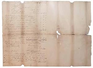 Seller image for Account of Sales of Miss Saxton's Property (Original Document, June 8, 1793) & Additional Individual Bill of Sale to Jonah Hollensworth (Original Document, February 1,1793) [2 Documents] for sale by Sequitur Books