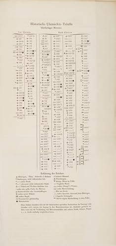 Bild des Verkufers fr ber den rothen Passatstaub und das dadurch bedingte Dunkelmeer der Araber. zum Verkauf von Antiq. F.-D. Shn - Medicusbooks.Com