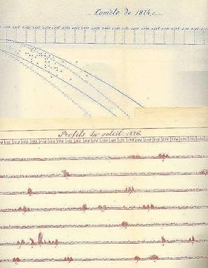 Profils du Soleil 1876 [4 plates] and Comete te 1874, c.- [one plate].