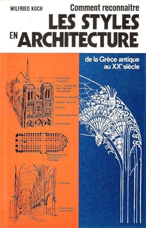 Comment Reconnaître Les Styles En Architecture de La Grèce Antique Au XX° Siècle