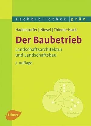 Seller image for Der Baubetrieb for sale by BuchWeltWeit Ludwig Meier e.K.