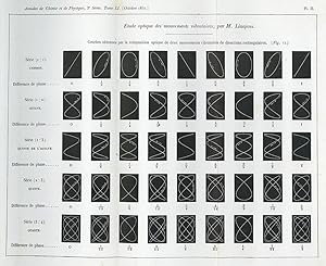 Seller image for Memoire sur l'etude optique. Signed presentation copy of the very rare offprint for sale by Jeremy Norman's historyofscience