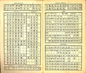 Seller image for Beginners' Dictionary of Chinese-Japanese Characters with Common Abbreviations, Variants and Numerous Compounds. [Elementary Kana Symbols; Alternative Forms of Kana ; Irregular Readings of Kana; Geographical Names ???? for sale by Joseph Valles - Books