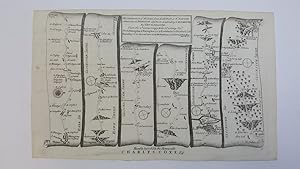 The Continuation of the Road from London to St Davids [Showing Abingdon, Faringdon, Lechlade, Fai...