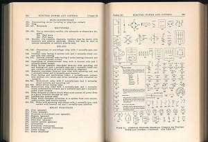 Image du vendeur pour Scientific and technical abbreviations, signs and symbols mis en vente par Joseph Valles - Books