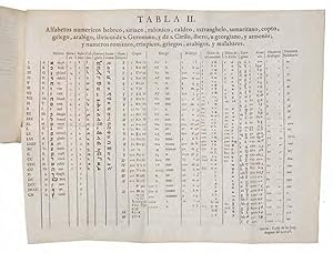 Bild des Verkufers fr Catlogo de las lenguas de las naciones conocidas, y numeracion, division, y clases de estas segun la diversidad de sus idiomas y dialectos. zum Verkauf von Hnersdorff Rare Books ABA ILAB