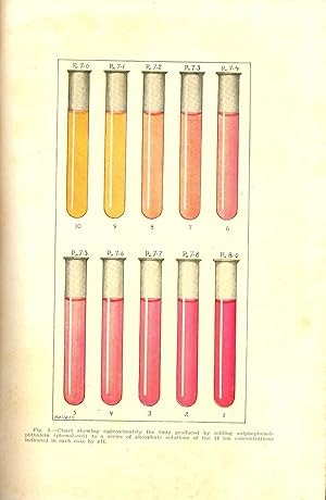 Physiology in modern medicine,