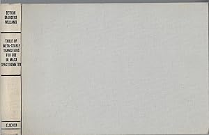 Table Of Meta Stable Transitions For Use In Mass Spectrometry