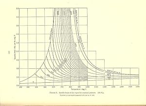 Seller image for Thermodynamic Properties of Steam Including Data For the Liquid and Solid Phases. [Saturation; Superheated Vapor; Compressed Liquid; Viscosity; Heat Conductivity; Conversion Factors; Thermometer Calibration Formulas; Logarithms; Mollier Chart][Thermodynamic properties of air, including polytropic functions] for sale by Joseph Valles - Books