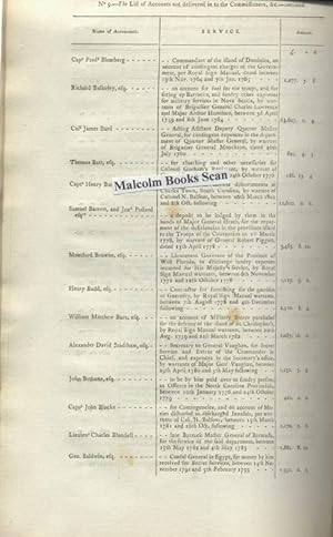 Immagine del venditore per Papers, presented to the House of Commons, relating to Public Accountants &c. Ordered to be printed 5th and 6th June 1806" venduto da Malcolm Books