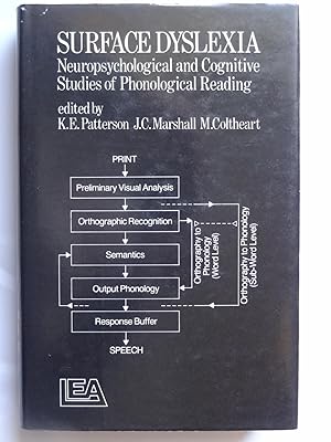 Immagine del venditore per SURFACE DYSLEXIA Neuropsychological and Cognitive Studies of Phonological Reading venduto da Douglas Books