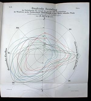 Die Thermische Windrose für Nordwest-Deutschland. Mit vier Figurtafeln.