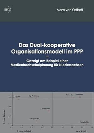 Immagine del venditore per Das Dual-kooperative Organisationsmodell im PPP : Gezeigt am Beispiel einer Medienhochschulplanung fr Niedersachsen venduto da AHA-BUCH GmbH