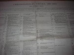 Chronological Chart, 395-1815: Part 2 (1453-1815) prepared for the use of History 1, Harvard Coll...