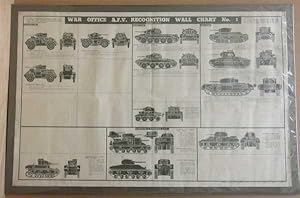 War Office, A.F.V., Recognition Wall Chart, Infantry Instructional Poster