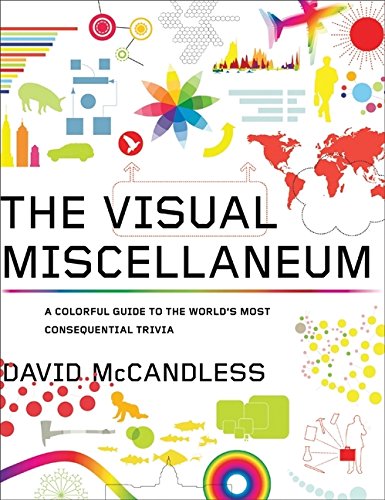 Beispielbild fr The Visual Miscellaneum: A Colorful Guide to the World's Most Consequential Trivia zum Verkauf von SecondSale