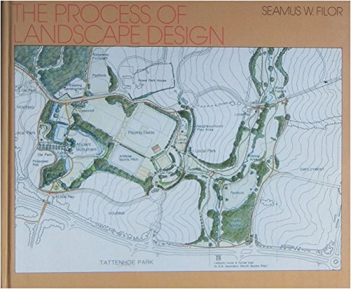 Process of Landscape Design