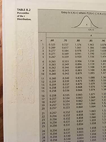 Stock image for Applied Linear Statistical Models with Student CD for sale by ThriftBooks-Dallas