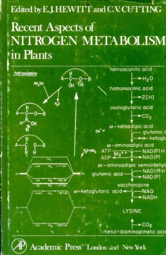 Stock image for Recent Aspects of Nitrogen Metabolism in Plants for sale by Better World Books