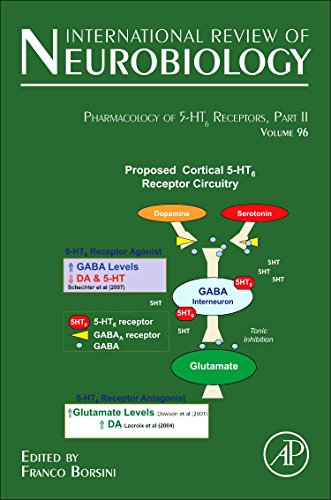 9780123859020: Pharmacology of 5-HT6 receptors, Part II: 96 (International Review of Neurobiology.): Volume 96