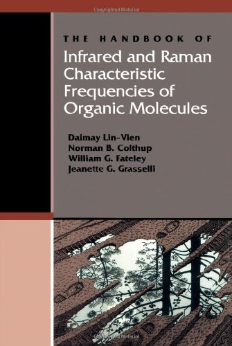Stock image for The Handbook of Infrared and Raman Characteristic Frequencies of Organic Molecules for sale by dsmbooks
